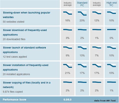 total av vs avira|how much does total av cost.